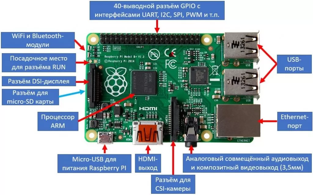 Что такое GPIO на материнской плате Raspberry Pi и как с ним работать