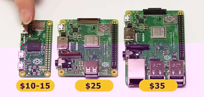 Использование материнской платы Raspberry Pi для создания системы умного дома