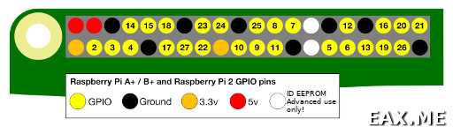 Как использовать GPIO-пины на материнской плате Raspberry Pi