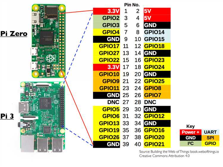 Как использовать GPIO-порты материнской платы Raspberry Pi