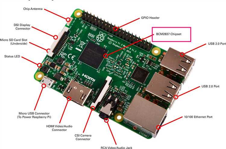 Как использовать материнские платы Raspberry Pi для создания системы умного склада