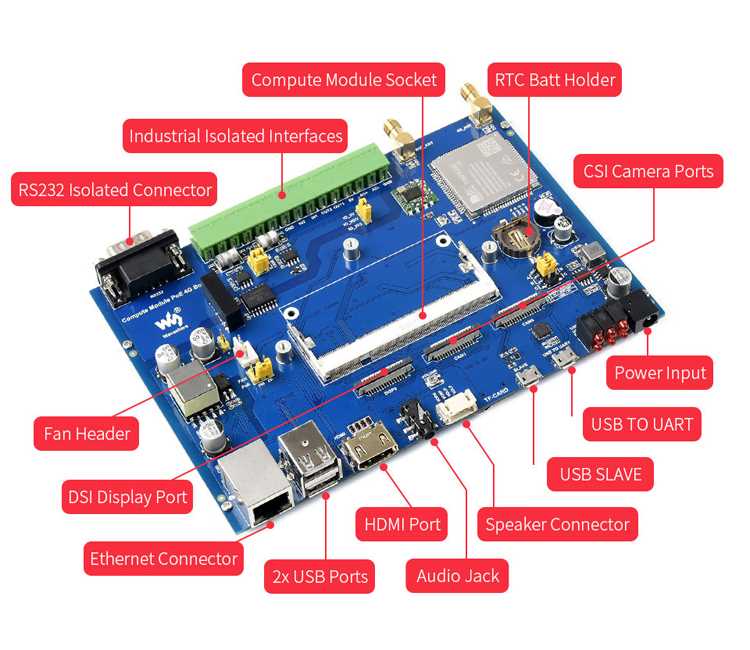 Материнские платы Raspberry Pi