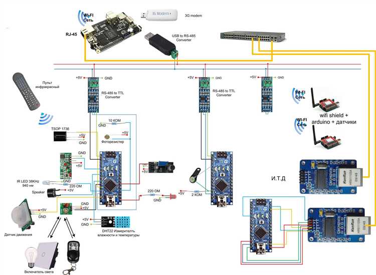 Как создать свою умную систему домашней автоматизации с помощью Arduino GIGA R1 WiFi