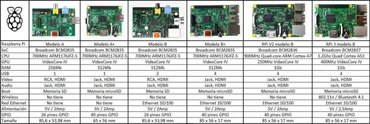 GPIO-порты