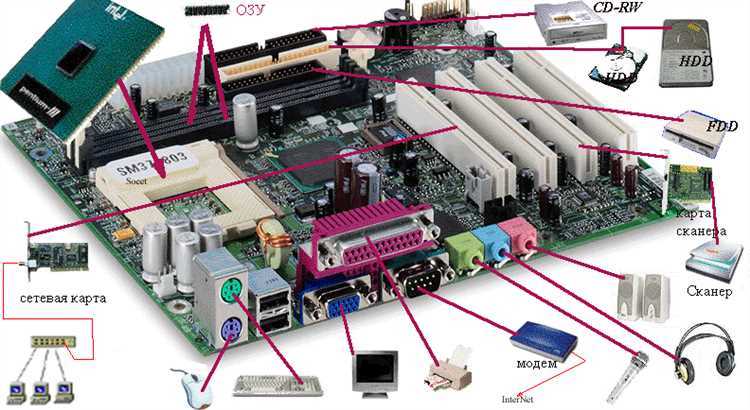 Модель Raspberry Pi 4