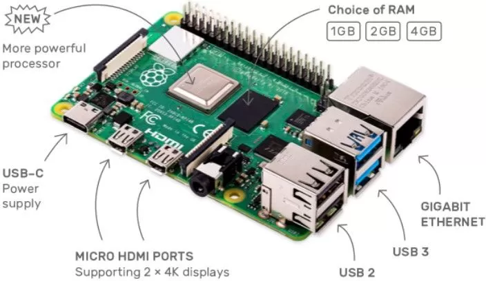 Описание возможностей USB-портов на материнской плате Raspberry Pi