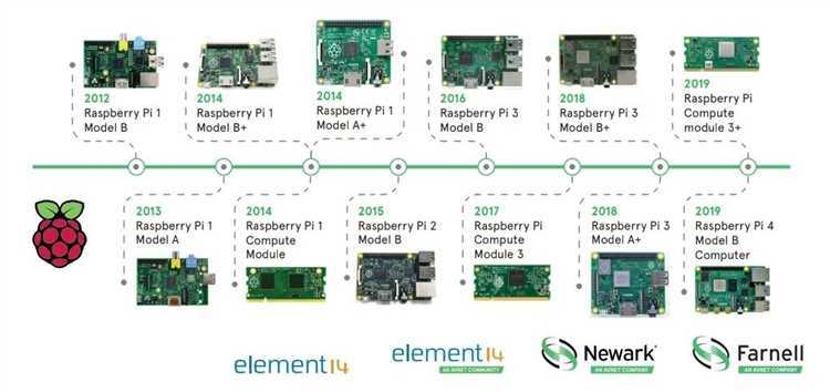 Плюсы и минусы различных материнских плат для Raspberry Pi