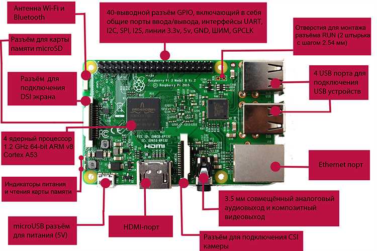 Подключение различных устройств к материнской плате Raspberry Pi
