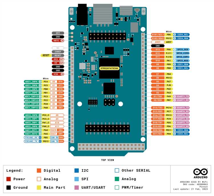 Подробные характеристики Arduino GIGA R1 WiFi: скорость, память, возможности