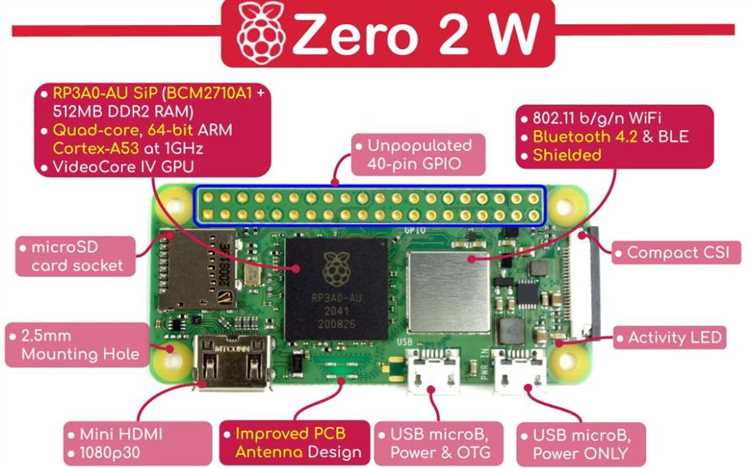 Raspberry Pi 4 vs Raspberry Pi Zero: какая материнская плата лучше для вашего проекта