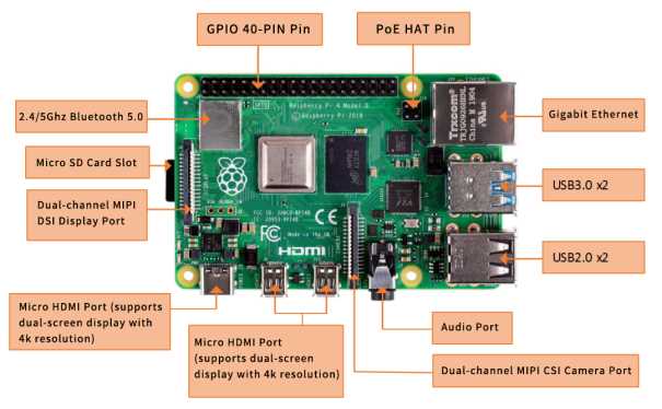 Raspberry Pi motherboards for IoT projects: what to consider