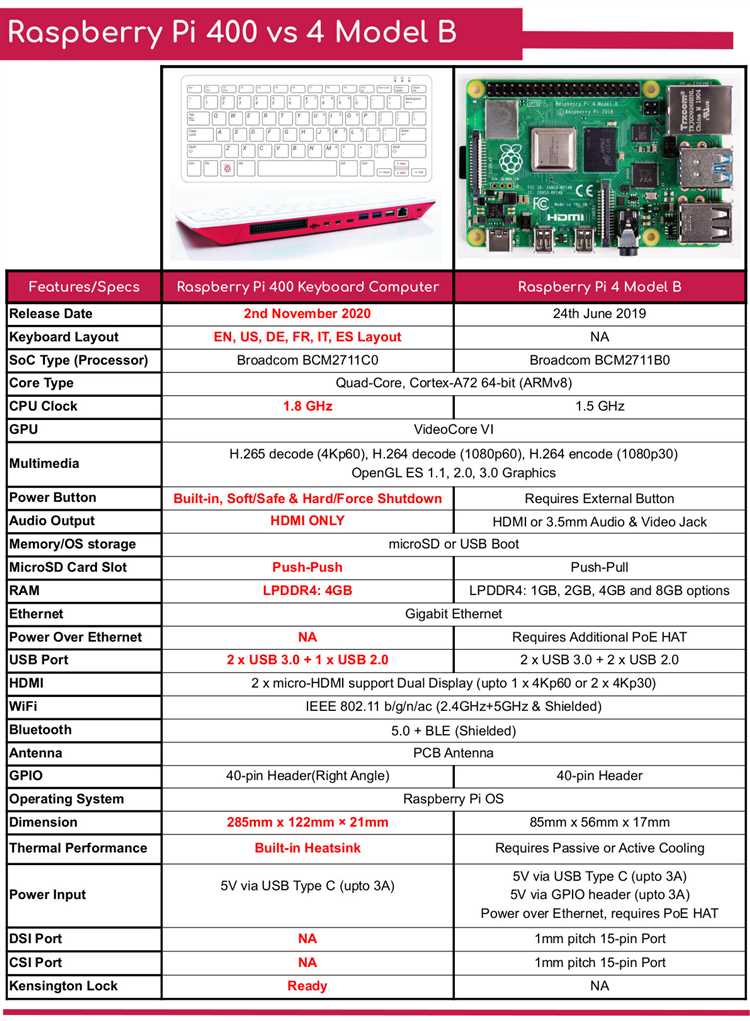 Raspberry Pi 4 Model B