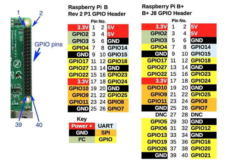 Настройка и программирование Raspberry Pi для управления роботом