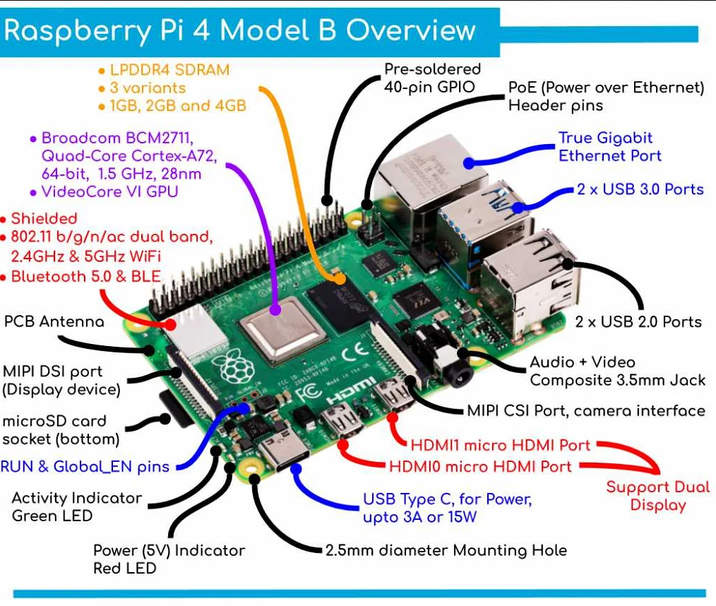 Создание собственного WiFi-роутера на базе Raspberry Pi: инструкция для начинающих