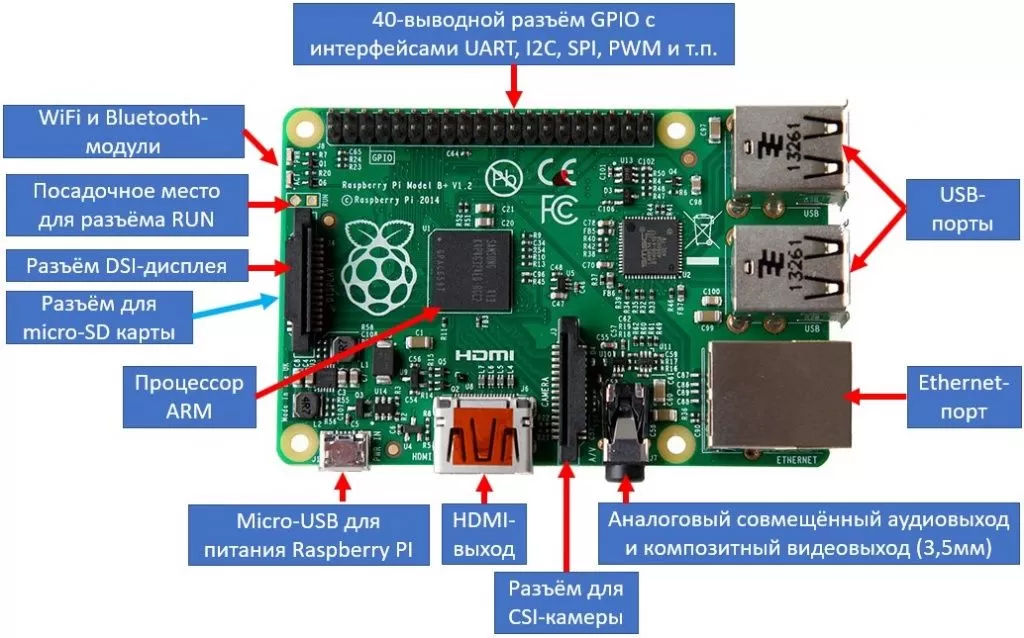 Сравнение характеристик Raspberry Pi 3 и Raspberry Pi 4