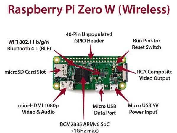 Сравнение материнских плат Raspberry Pi Zero и Raspberry Pi Zero W: какую выбрать?