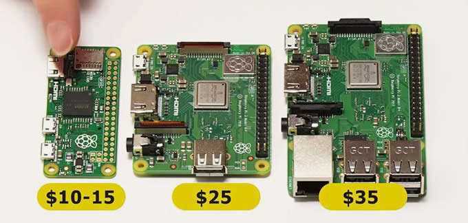 Узнайте, как создать собственный смарт-дом с помощью материнской платы Raspberry Pi