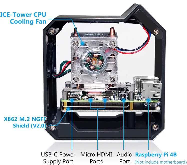 Возможности разширения материнской платы Raspberry Pi: GPIO, USB, HDMI