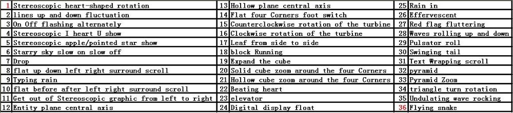36 видов анимации светового многоцветного куба 8x8x8 с управлением