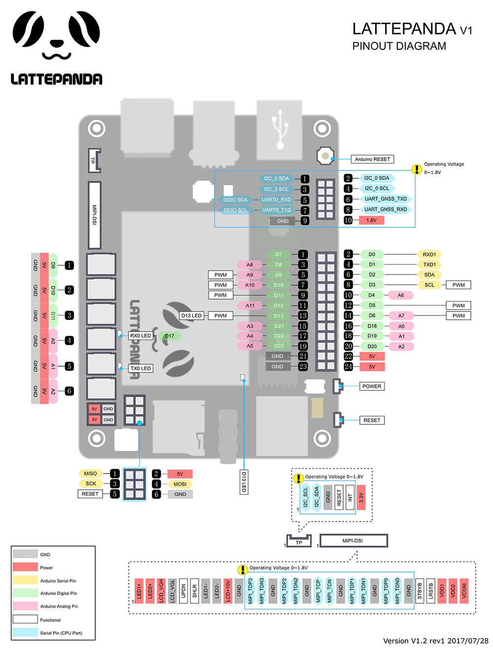 Lattepanda готова к работе с Arduino устройствами и датчиками